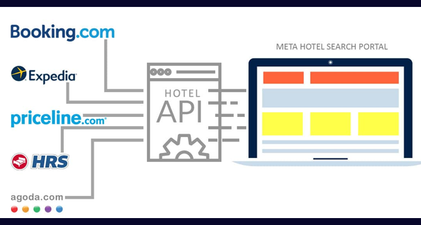 Top 3 OTAs that provide hotel booking API for Affiliates