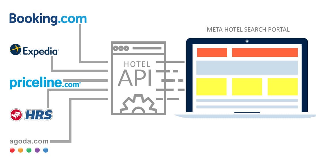 Meta Hotel Search - XML Integration